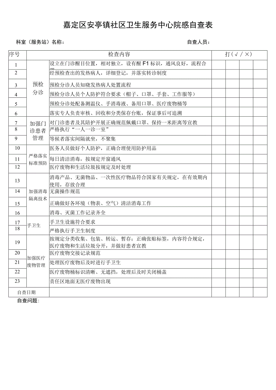 1（护理组、服务站）院感自查表2024.docx_第1页