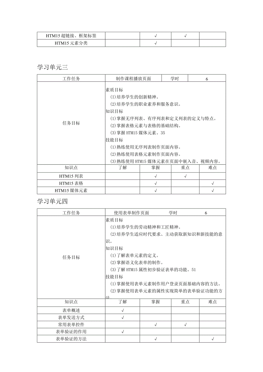 HTML5+CSS3Web前端开发技术（任务式）-教学大纲.docx_第3页