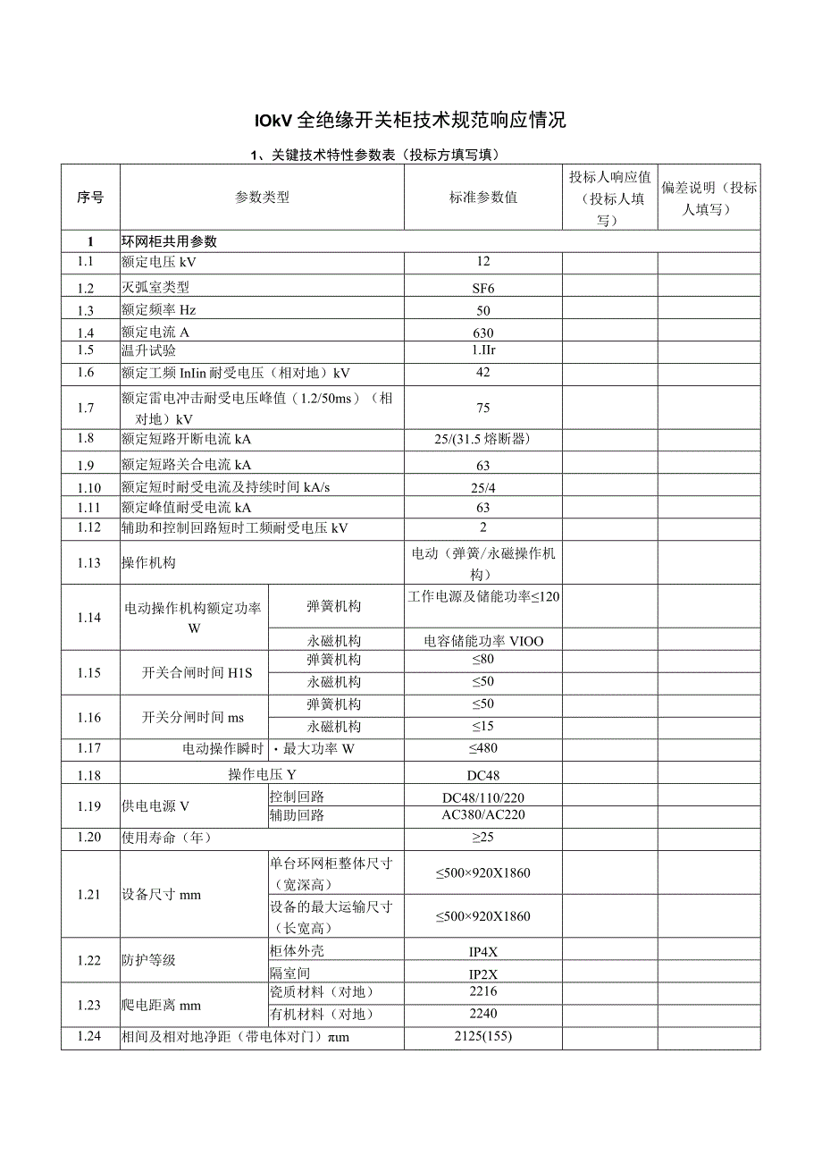 2 10kV全绝缘开关柜技术规范响应情况0930定稿.docx_第1页