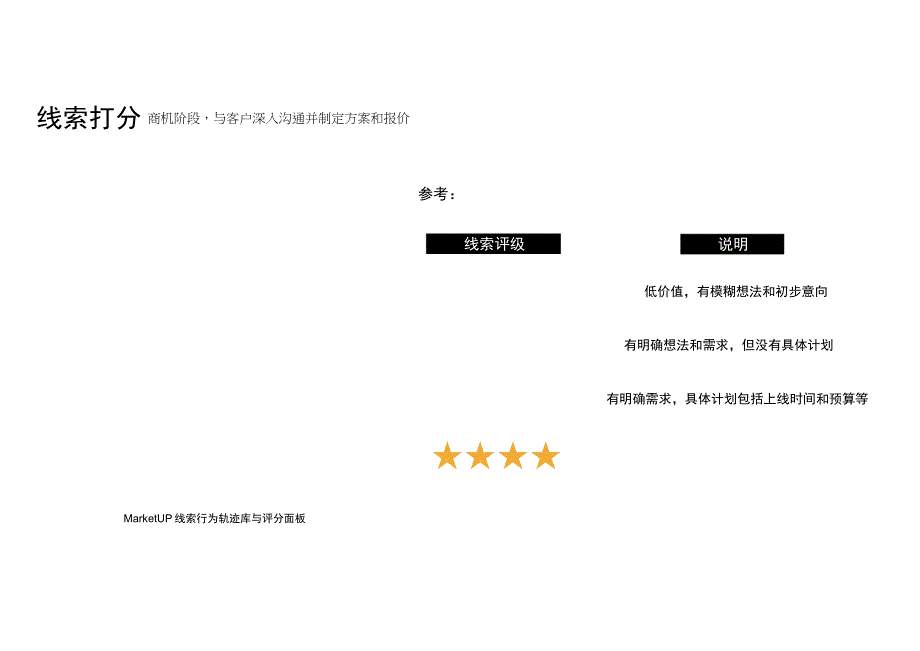 MarketUP配合市场部3阶段操作指导简洁版 2023.docx_第2页