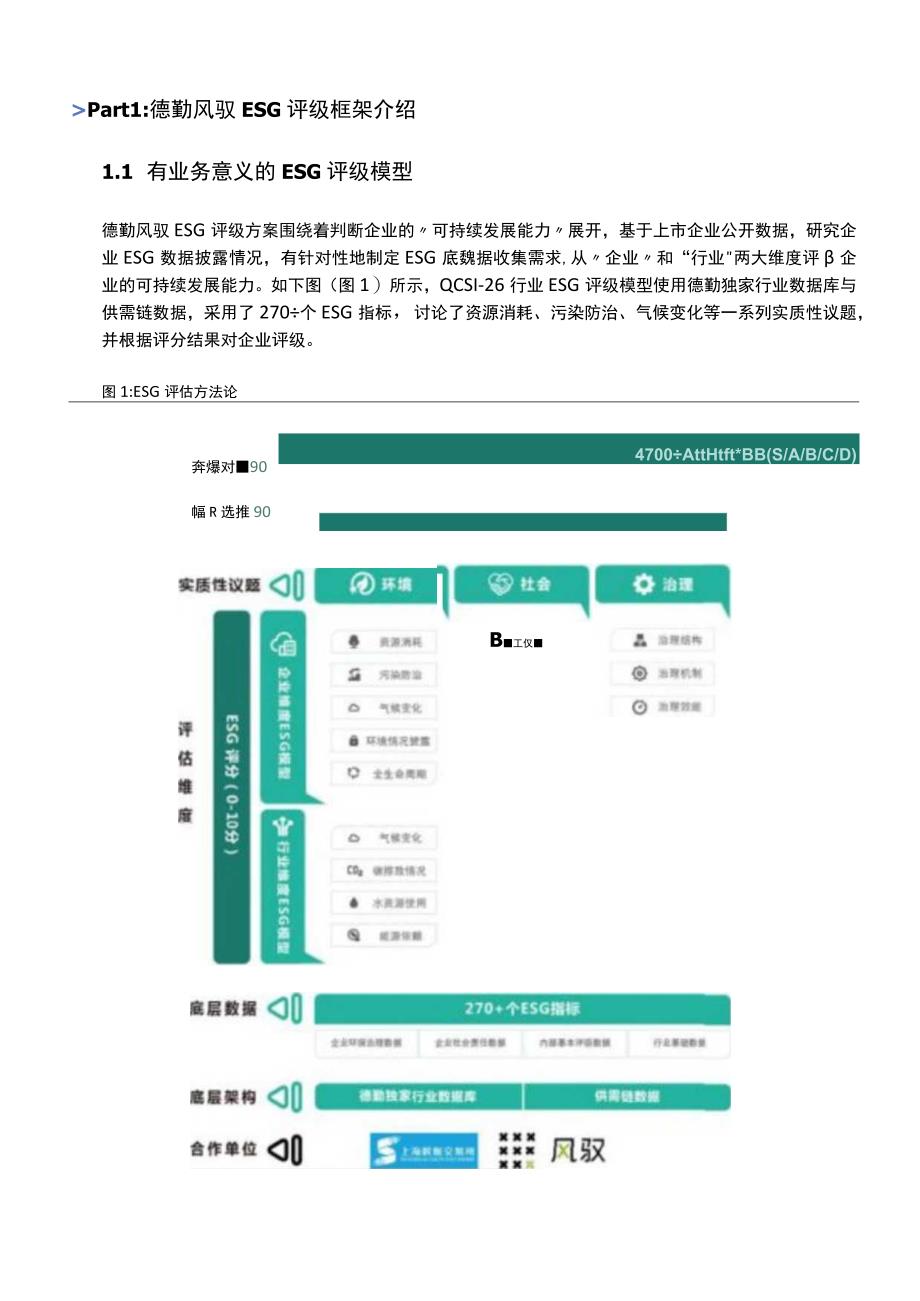 ESG有色金属行业白皮书 2023.docx_第2页