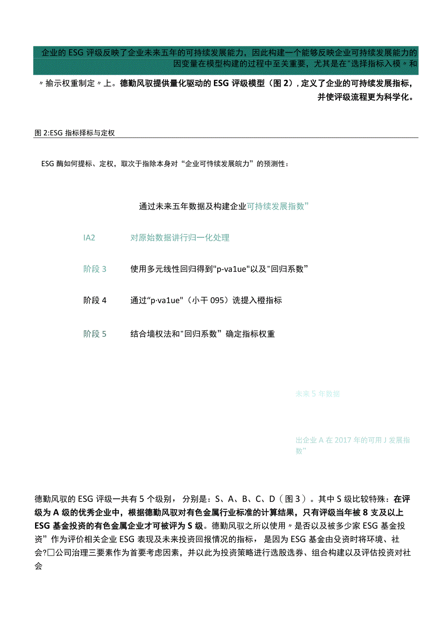 ESG有色金属行业白皮书 2023.docx_第3页