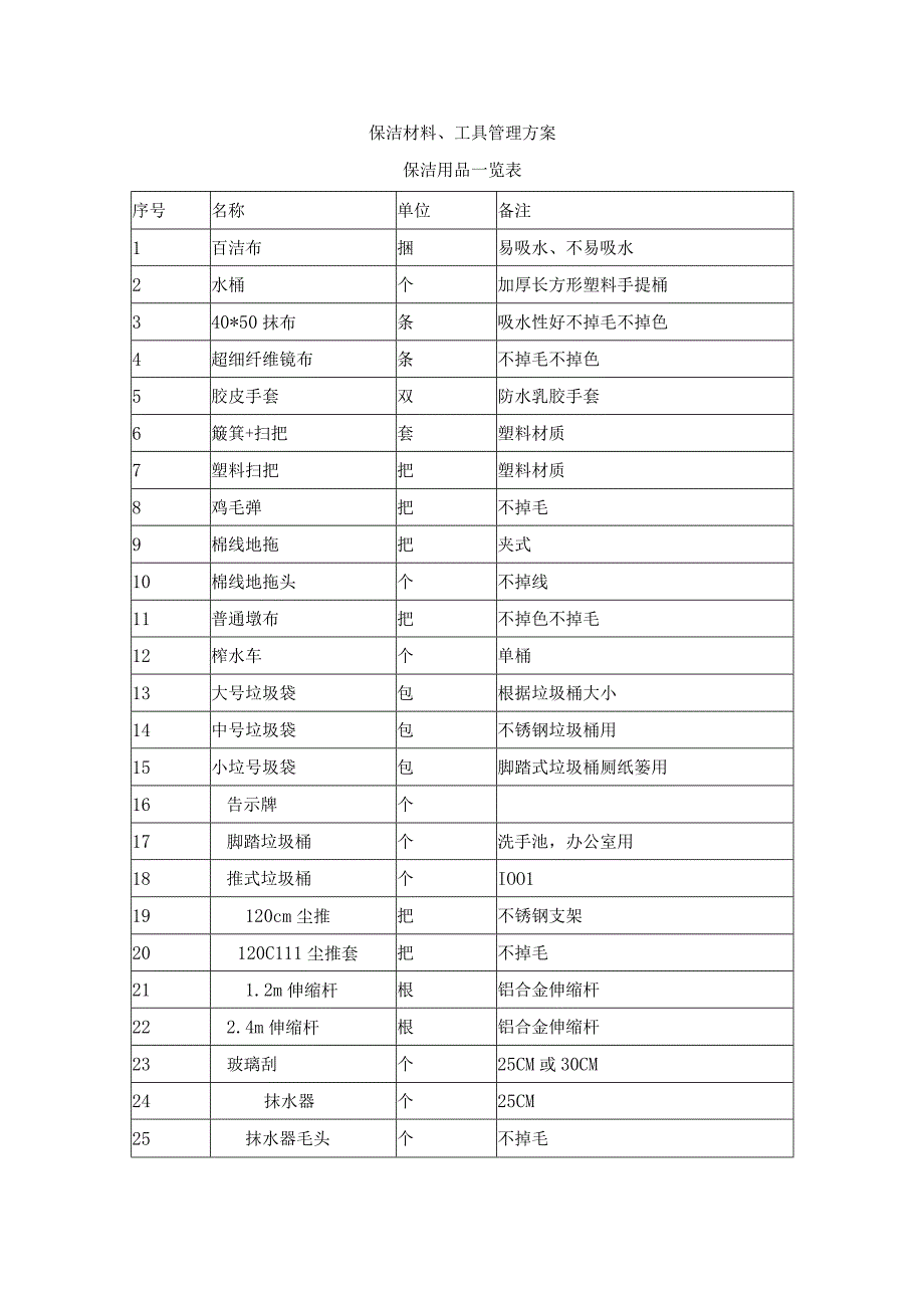 (新)XX单位保洁材料、工具管理方案.docx_第1页