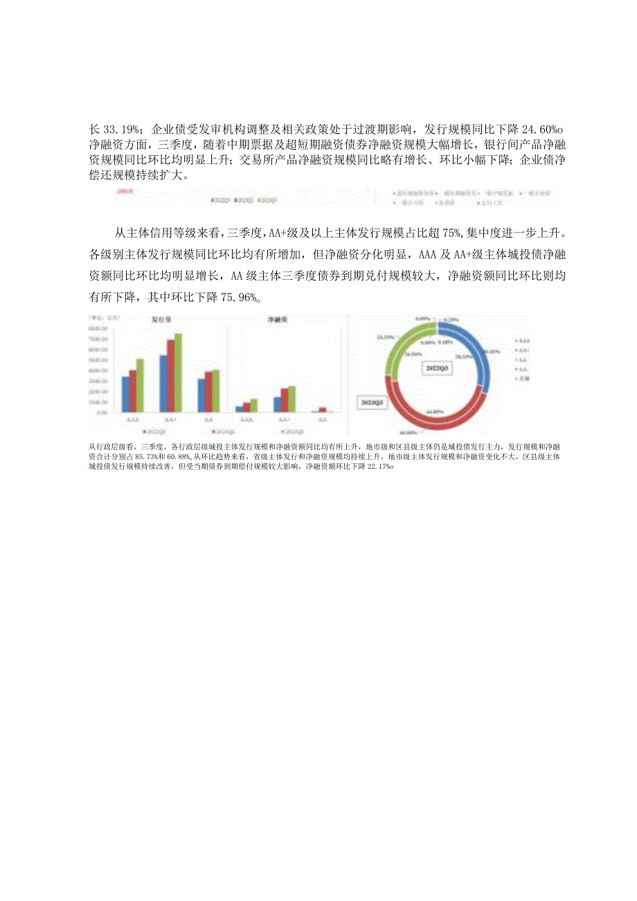 2023年三季度城投债市场分析与展望.docx_第2页