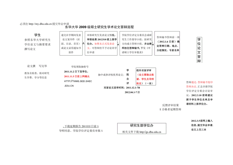 2009级硕士研究生毕业答辩流程.docx_第1页