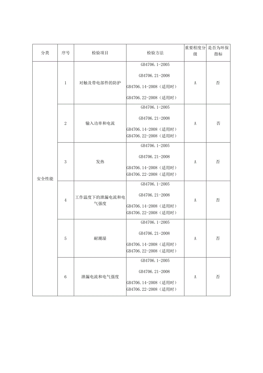 2023年微波炉产品质量监督抽查实施细则.docx_第2页