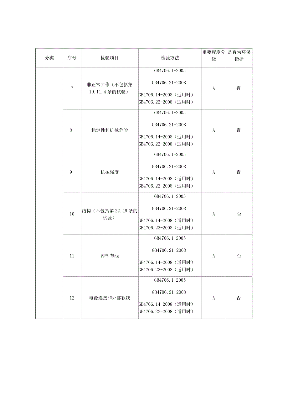 2023年微波炉产品质量监督抽查实施细则.docx_第3页