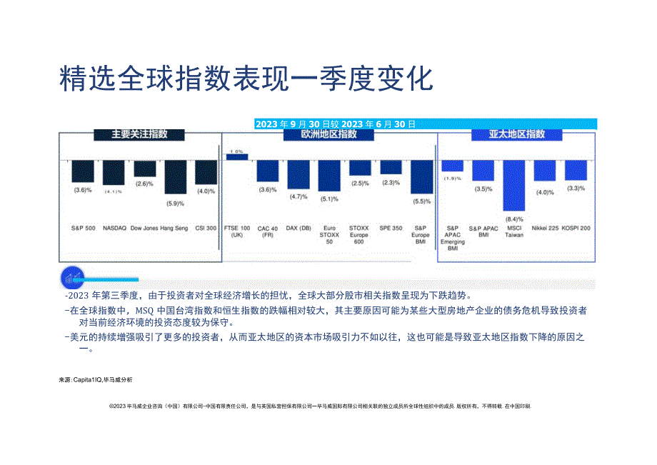 2023年第三季度行业市场倍数分析报告.docx_第2页