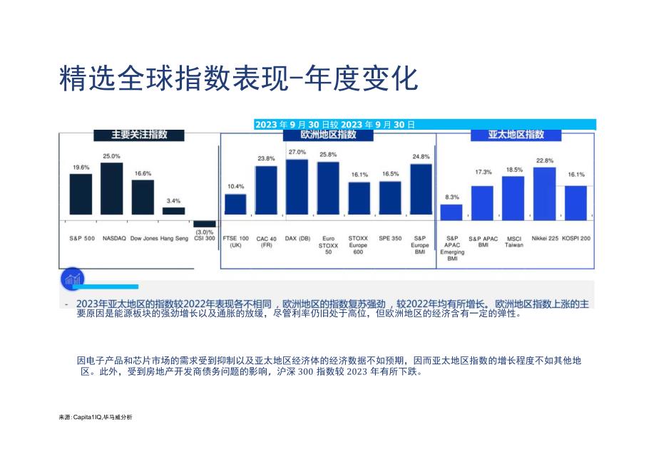 2023年第三季度行业市场倍数分析报告.docx_第3页