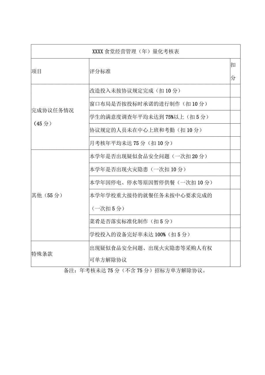 (新)20XX年XX企业食堂经营管理(年)量化考核表(汇编).docx_第1页