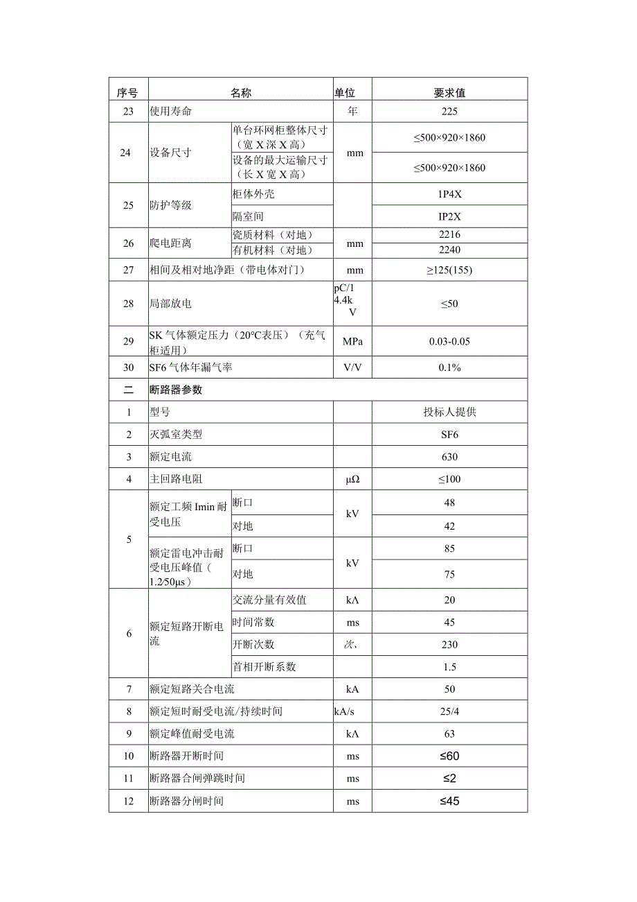 2 10kV全绝缘开关柜技术规范书0930ok 定稿.docx_第2页