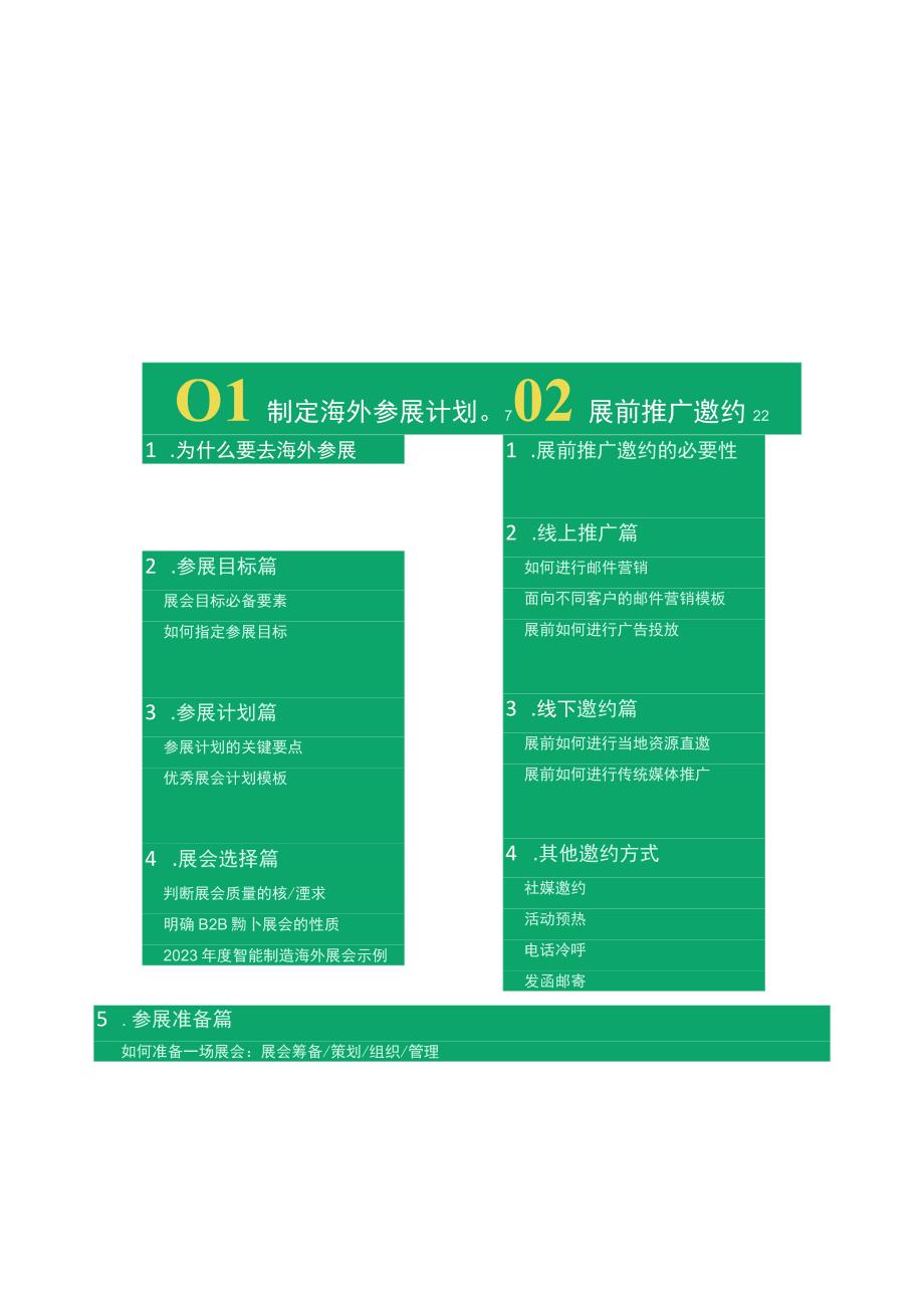 B2B企业海外参展执行手册.docx_第1页