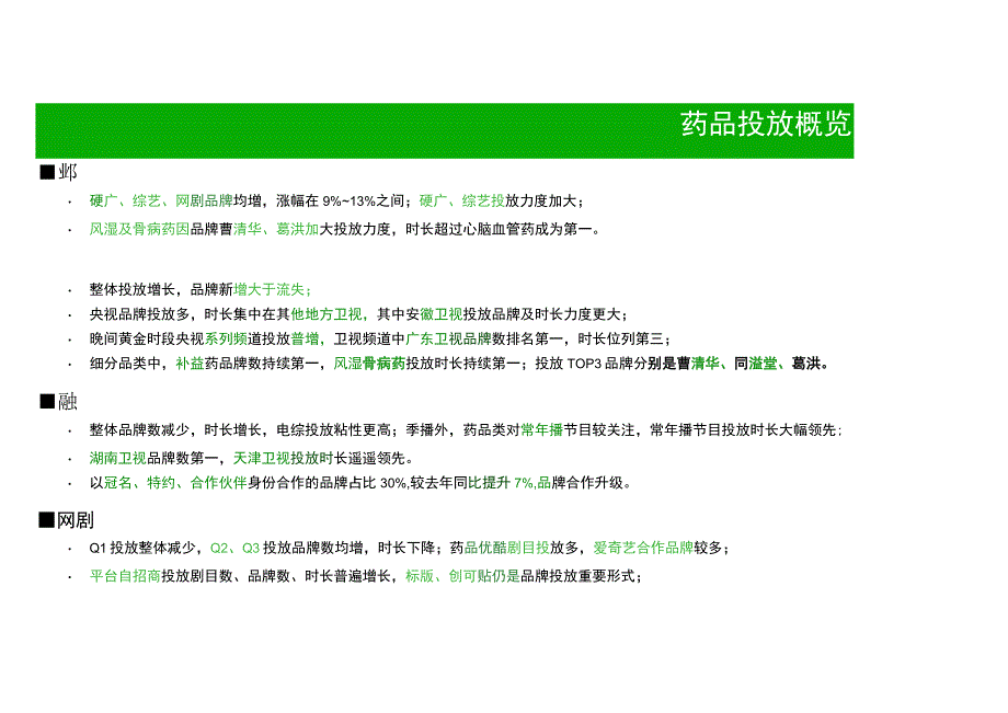 2023年Q1-Q3药品行业品牌投放分析报告.docx_第1页