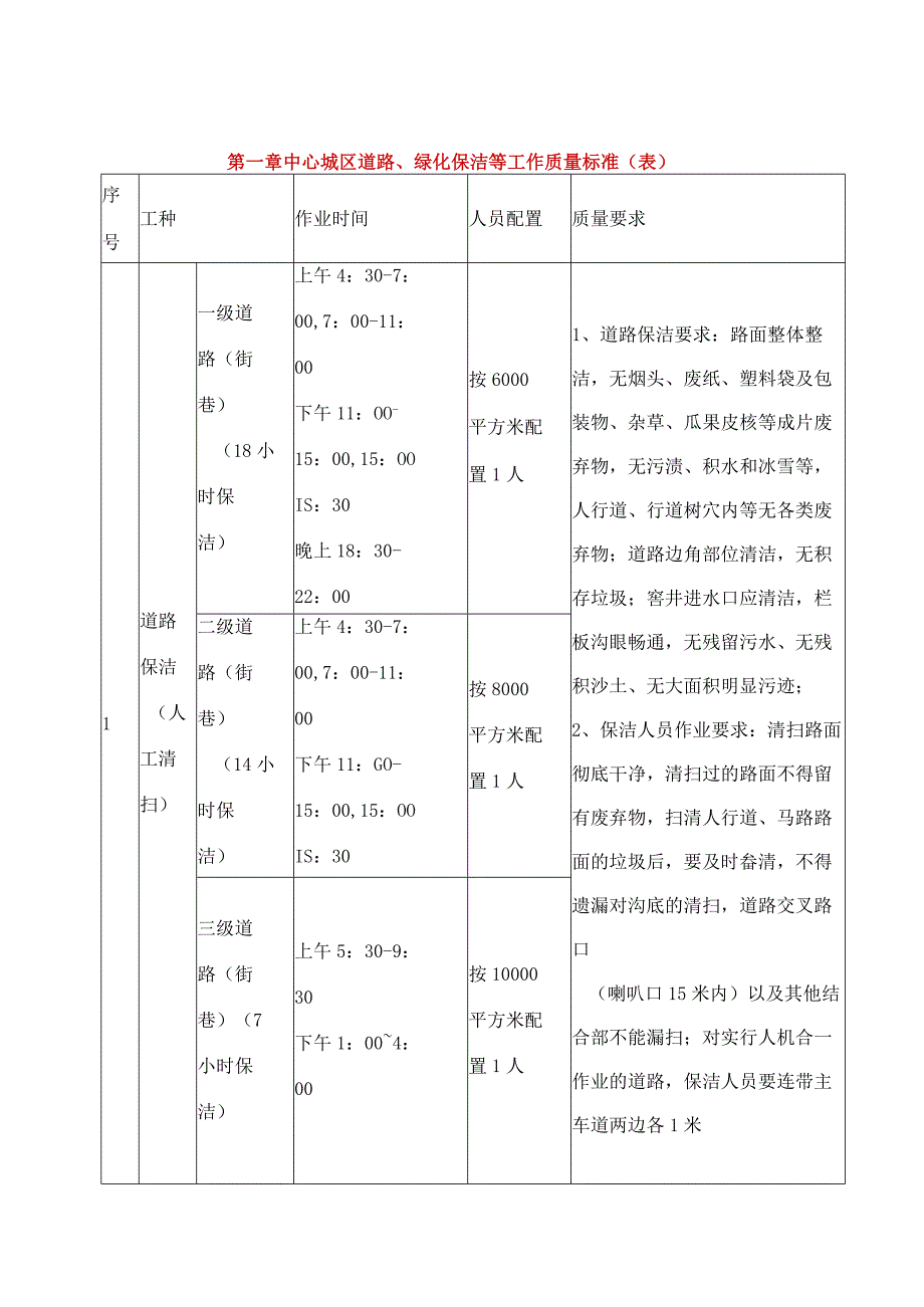 (新)XX单位中心城区道路、绿化保洁等工作质量标准(表).docx_第2页