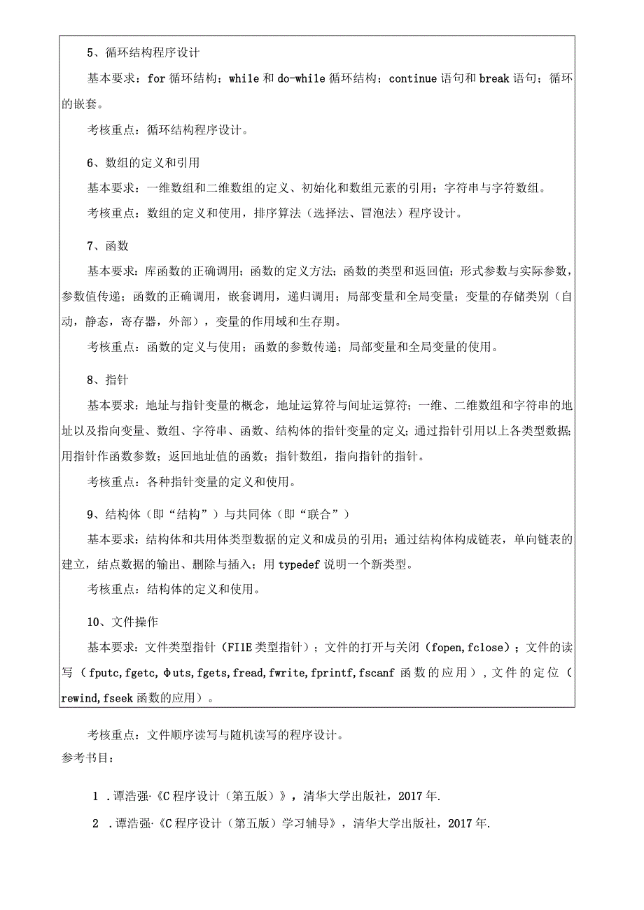 2024年硕士研究生招生专业课考试大纲---网络与信息安全（复试）--F237C语言程序设计（网络与信息安全）.docx_第2页