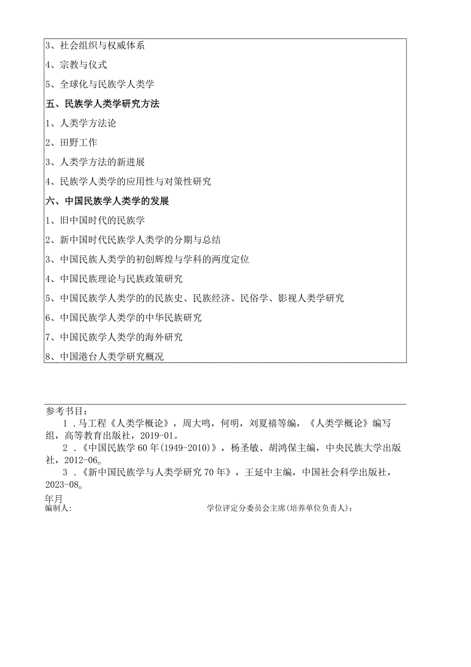 2024年硕士研究生招生专业课考试大纲---民族学（初试）--701民族学人类学理论与方法.docx_第3页