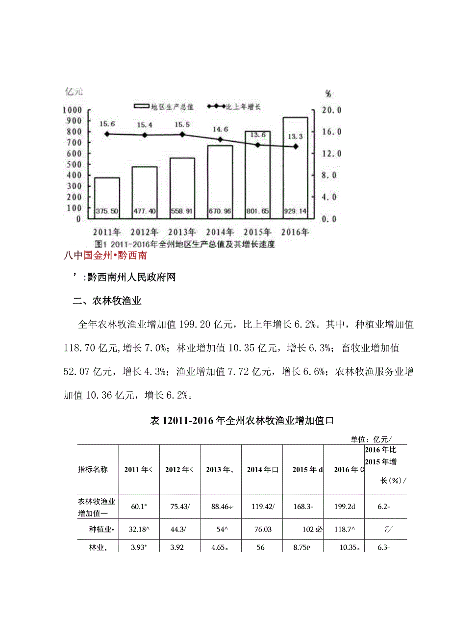 2016年黔西南州国民经济和社会发展统计公报.docx_第2页