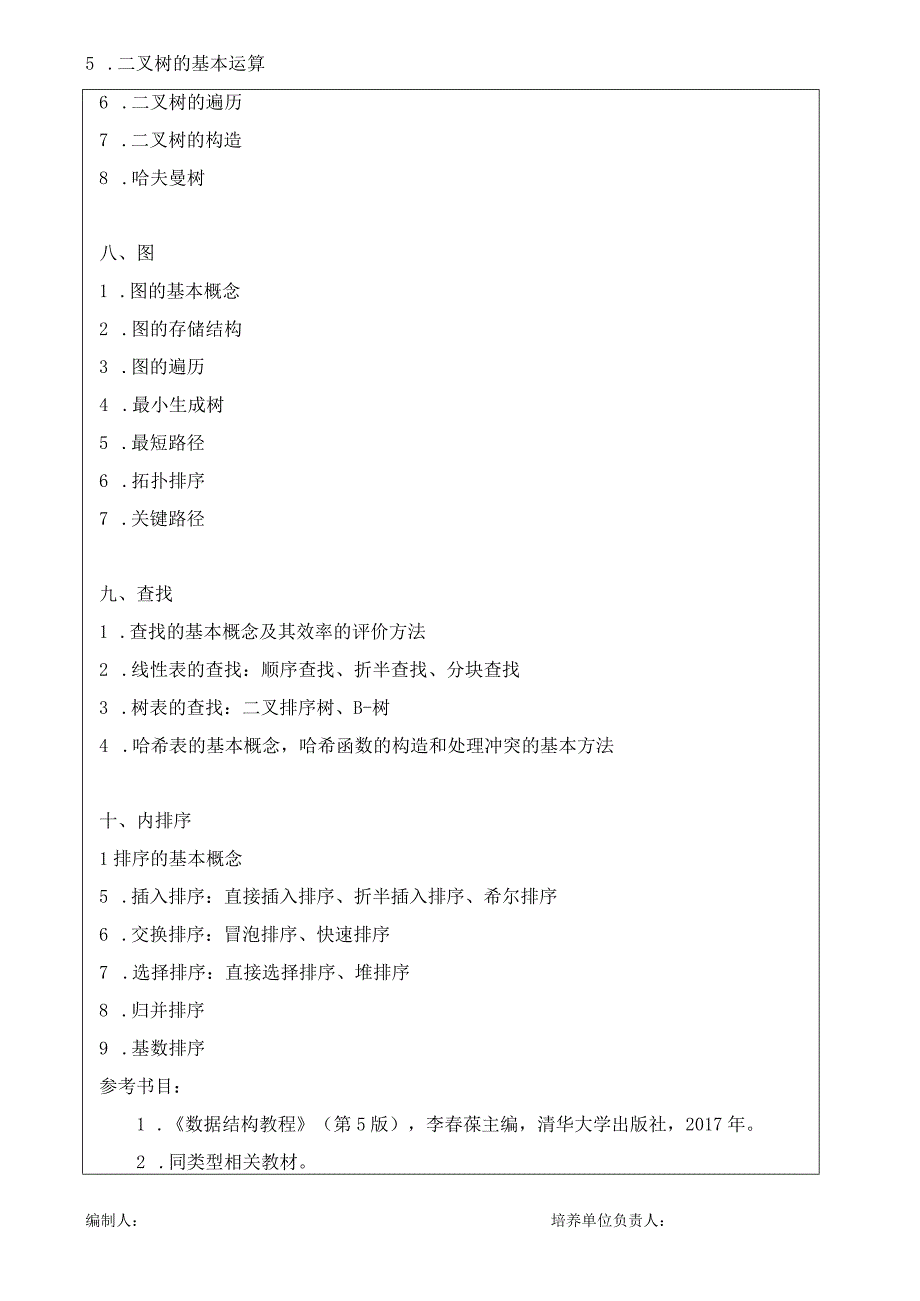 2024年硕士研究生招生专业课考试大纲---人工智能--F205数据结构.docx_第3页