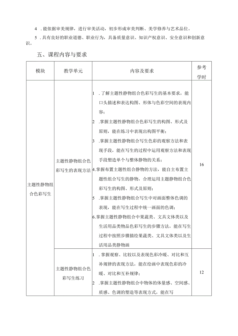 《色彩塑造与表达》课程标准.docx_第2页