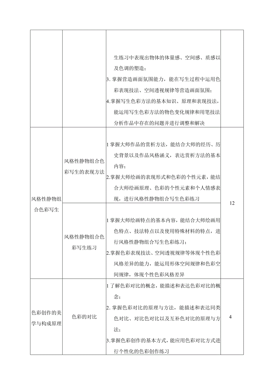 《色彩塑造与表达》课程标准.docx_第3页