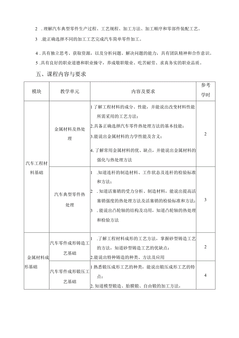 《汽车机械加工基础》课程标准.docx_第2页