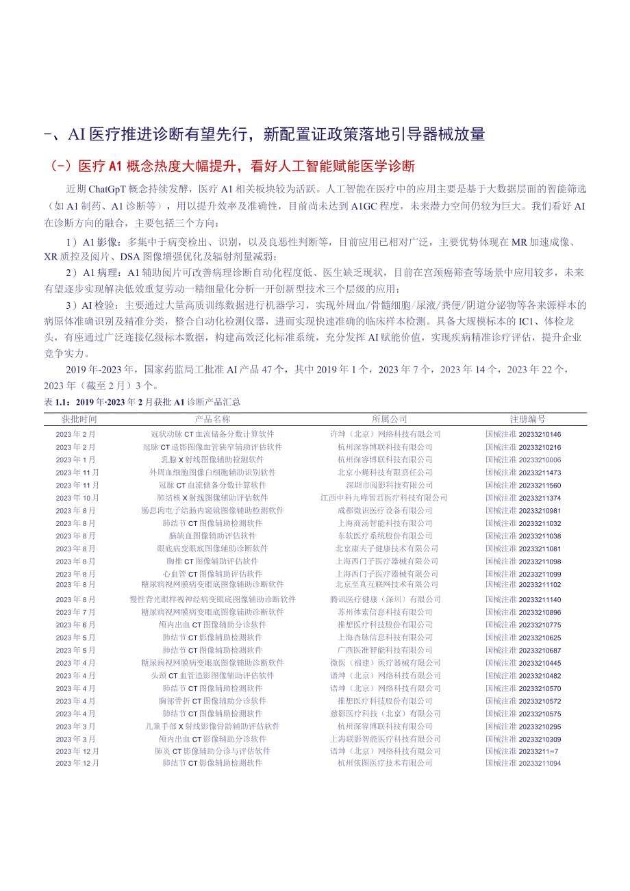 【医疗研报】医药行业月报：医疗AI诊断先行新配置证政策修改引导高端器械放量-20230402-银河.docx_第3页