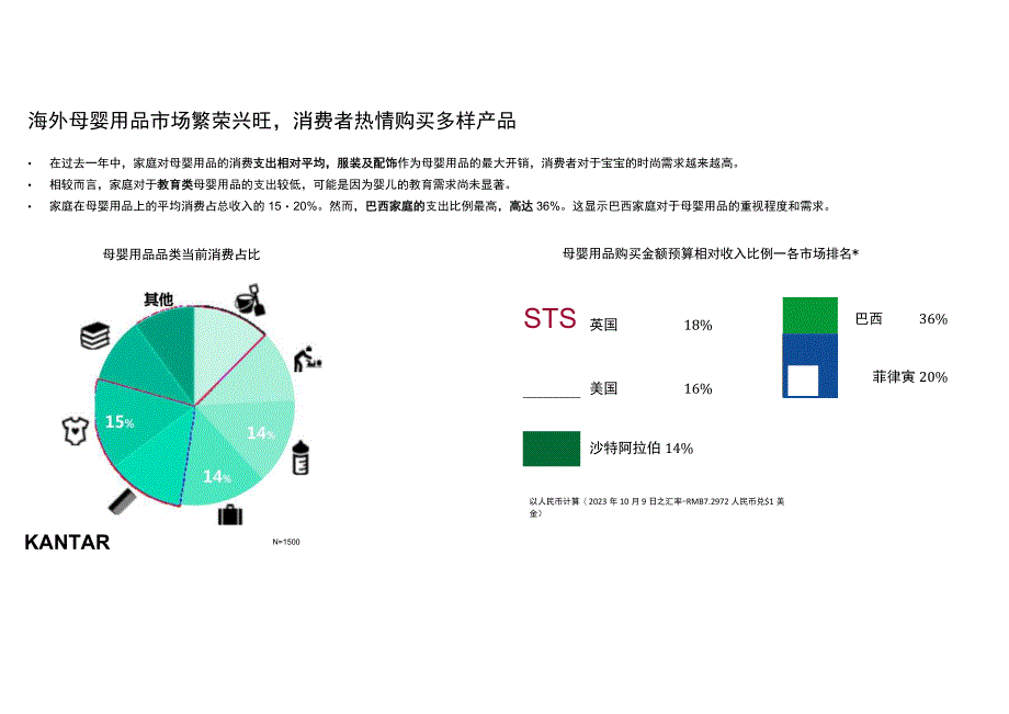 中国母婴品牌出海研究 2023.docx_第2页