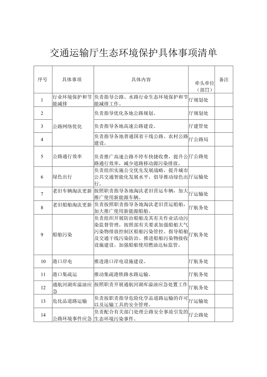 交通运输厅生态环境保护具体事项清单.docx_第1页