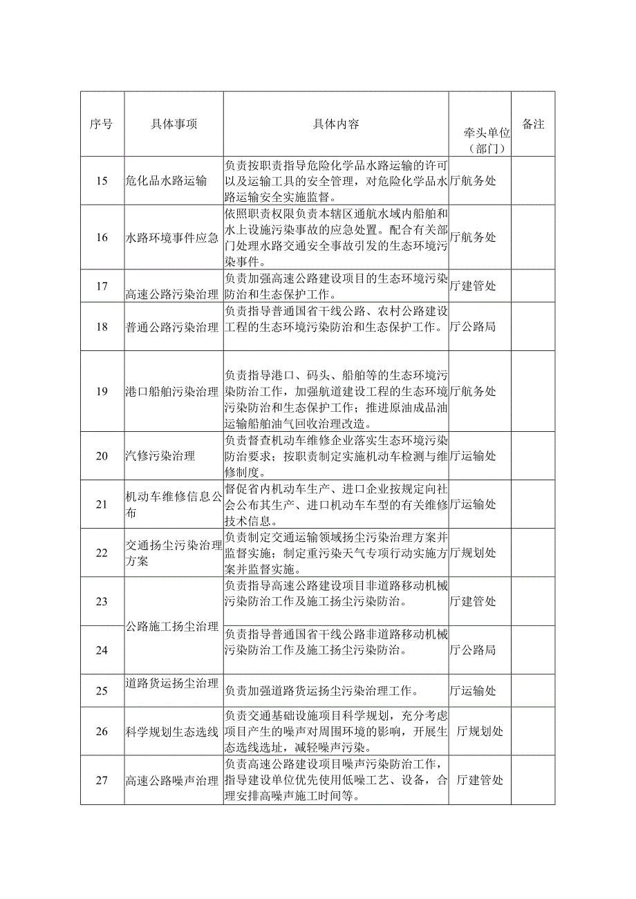 交通运输厅生态环境保护具体事项清单.docx_第2页