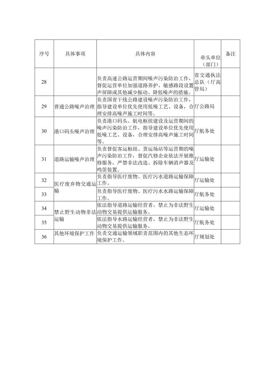 交通运输厅生态环境保护具体事项清单.docx_第3页