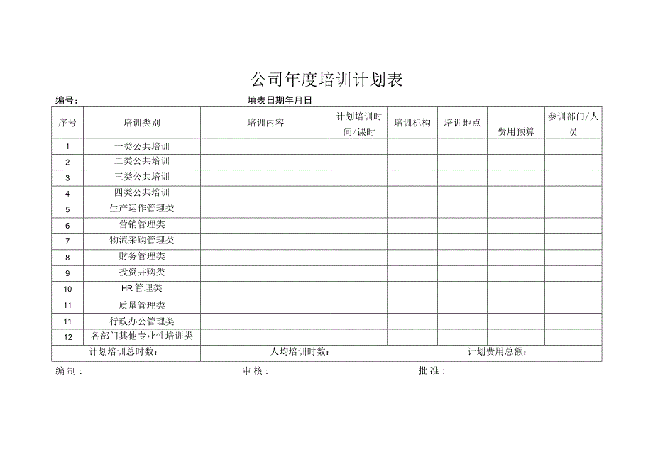 XX环保设备有限公司XX年度培训计划 （2023年）.docx_第3页