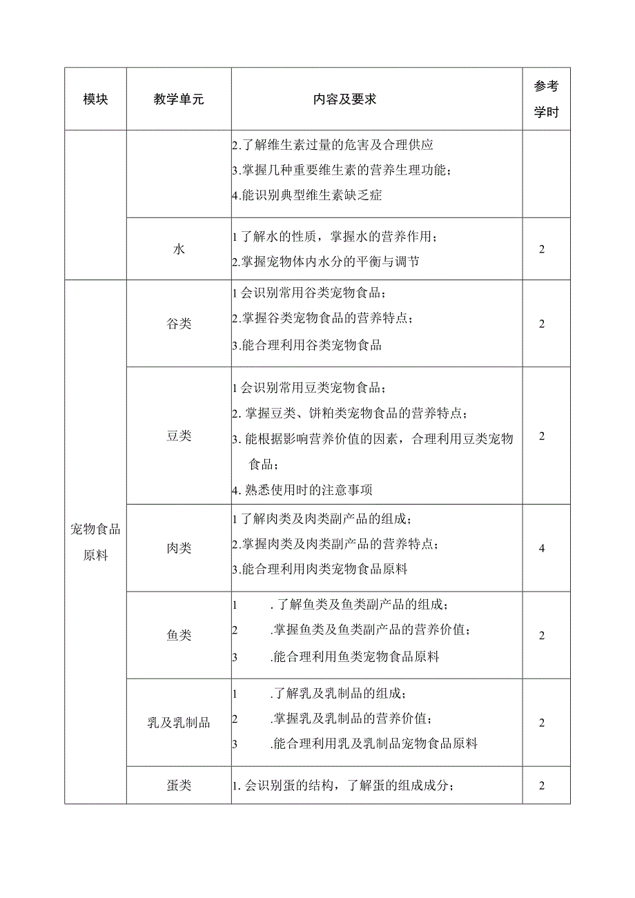 《宠物营养与食品》课程标准.docx_第3页