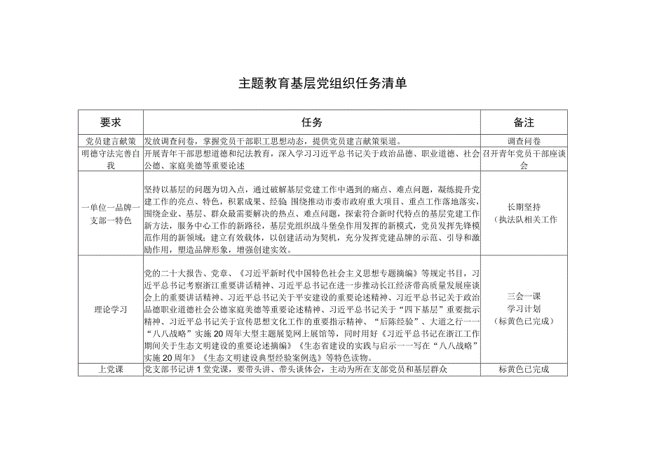 主题教育基层党组织任务清单.docx_第1页