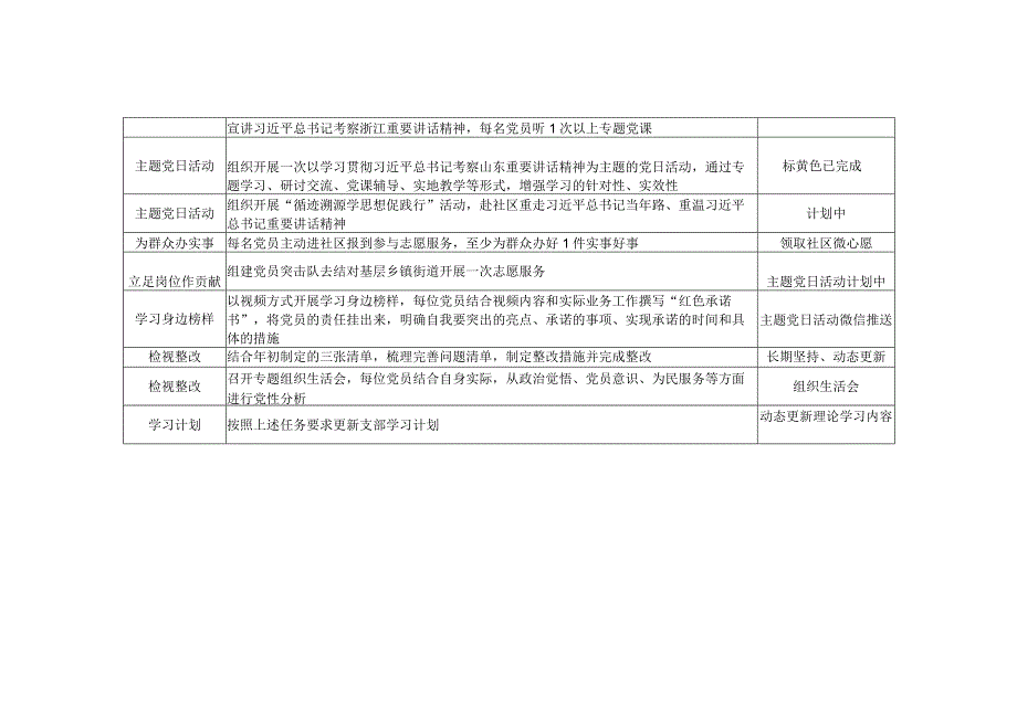 主题教育基层党组织任务清单.docx_第2页