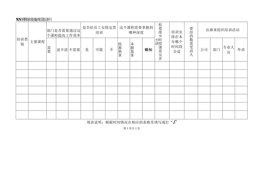 XX环保设备有限公司员工培训需求信息汇总表（2023年）.docx_第1页