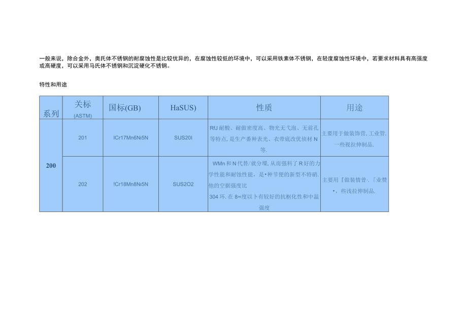 不锈钢的基础知识.docx_第3页