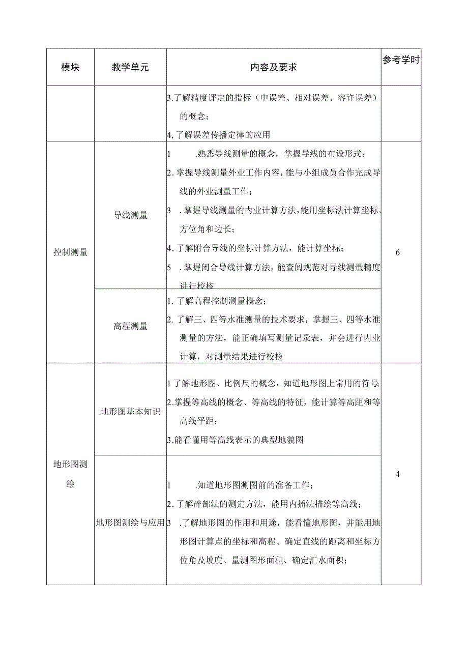 《市政工程施工测量》课程标准.docx_第3页