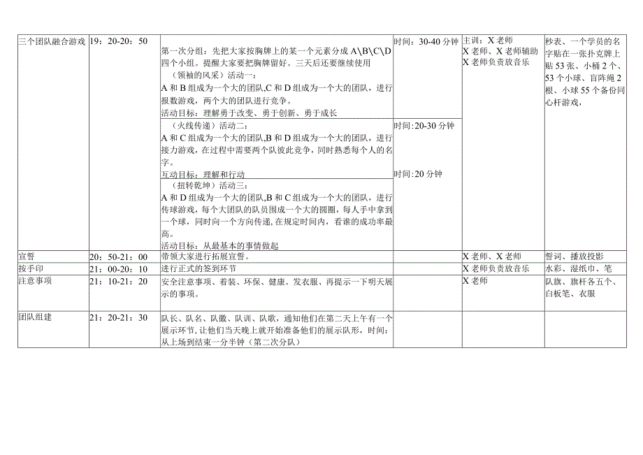 XX教育培训公司XX集团员工培训项目实施方案(2020年).docx_第3页