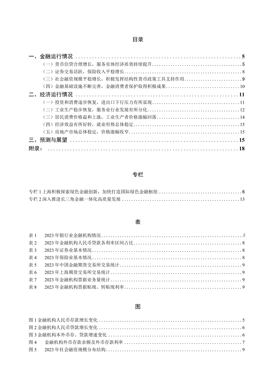 上海市金融运行报告（2023）.docx_第1页