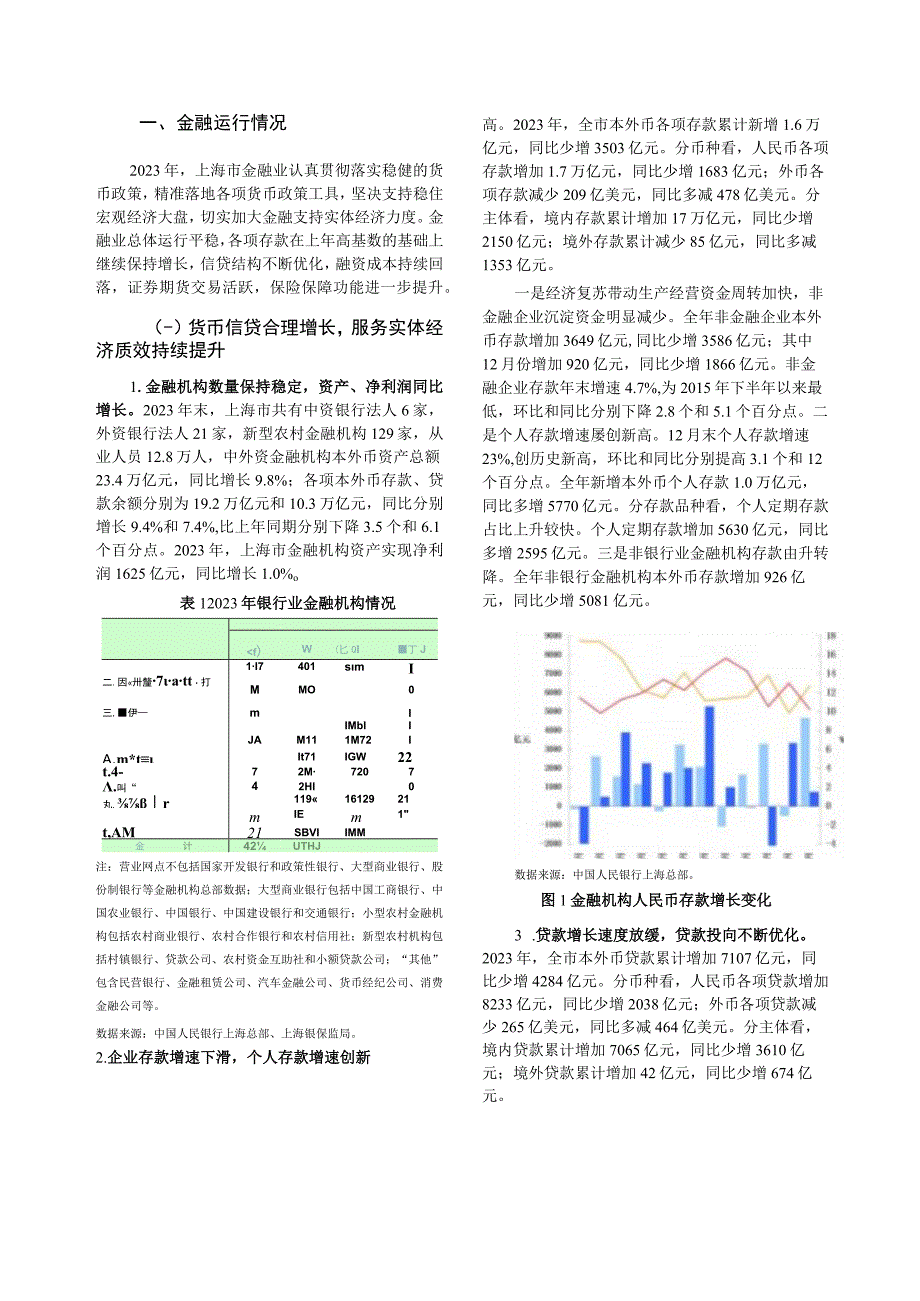 上海市金融运行报告（2023）.docx_第3页