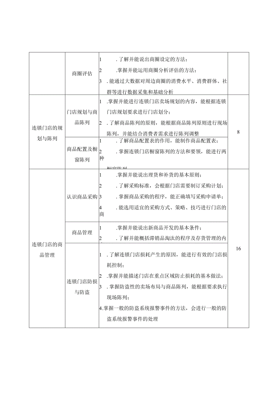 《连锁门店营运管理》课程标准.docx_第3页