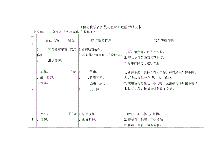 信息化设备安装与撤除-危险源辨识卡.docx_第1页