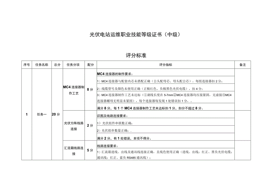 光伏电站运维职业技能等级证书（中级）考核评分标准.docx_第1页