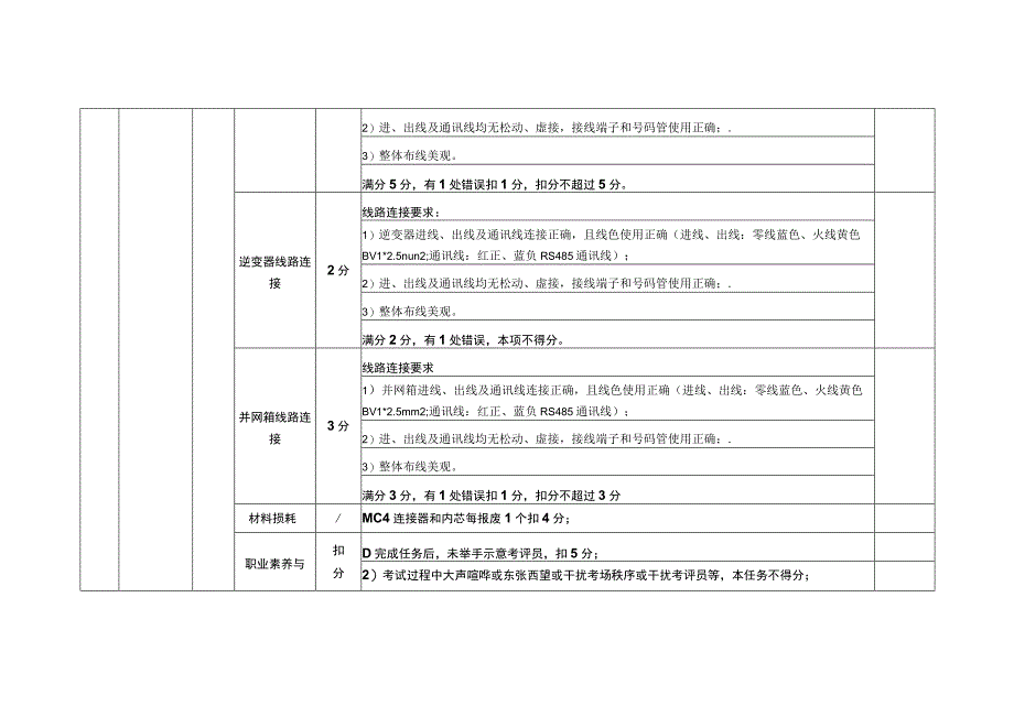 光伏电站运维职业技能等级证书（中级）考核评分标准.docx_第2页