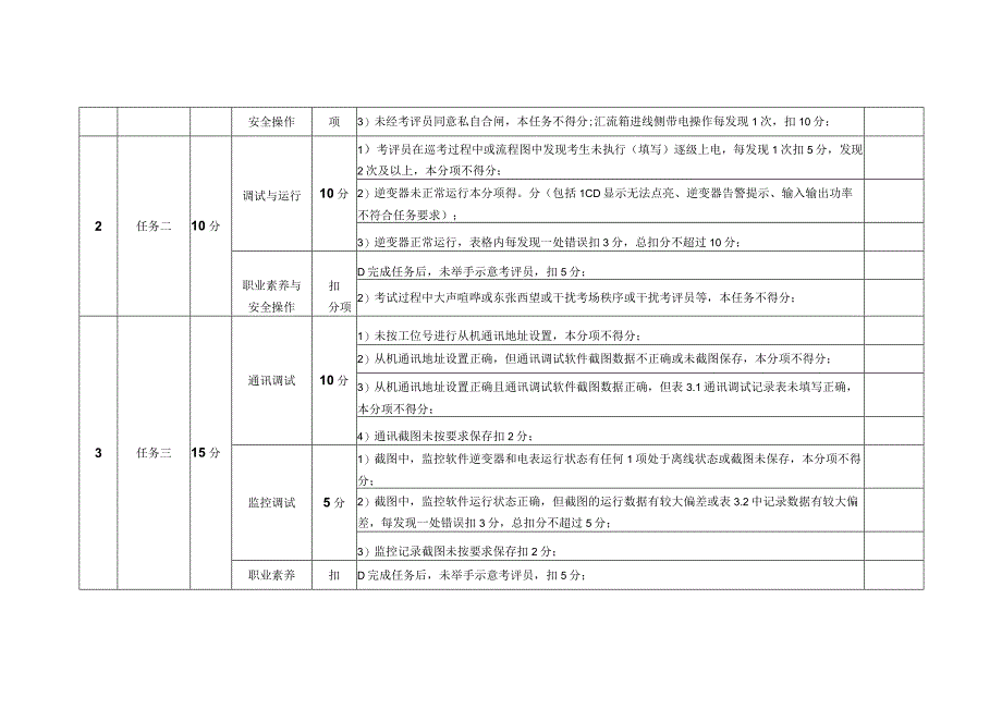 光伏电站运维职业技能等级证书（中级）考核评分标准.docx_第3页