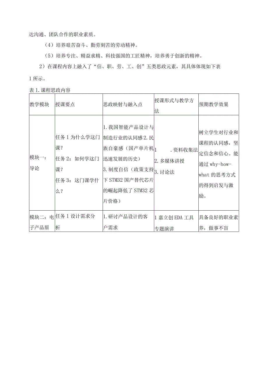 《电子产品设计与制作（基于单片机技术）》课程思政示范课建设方案.docx_第3页