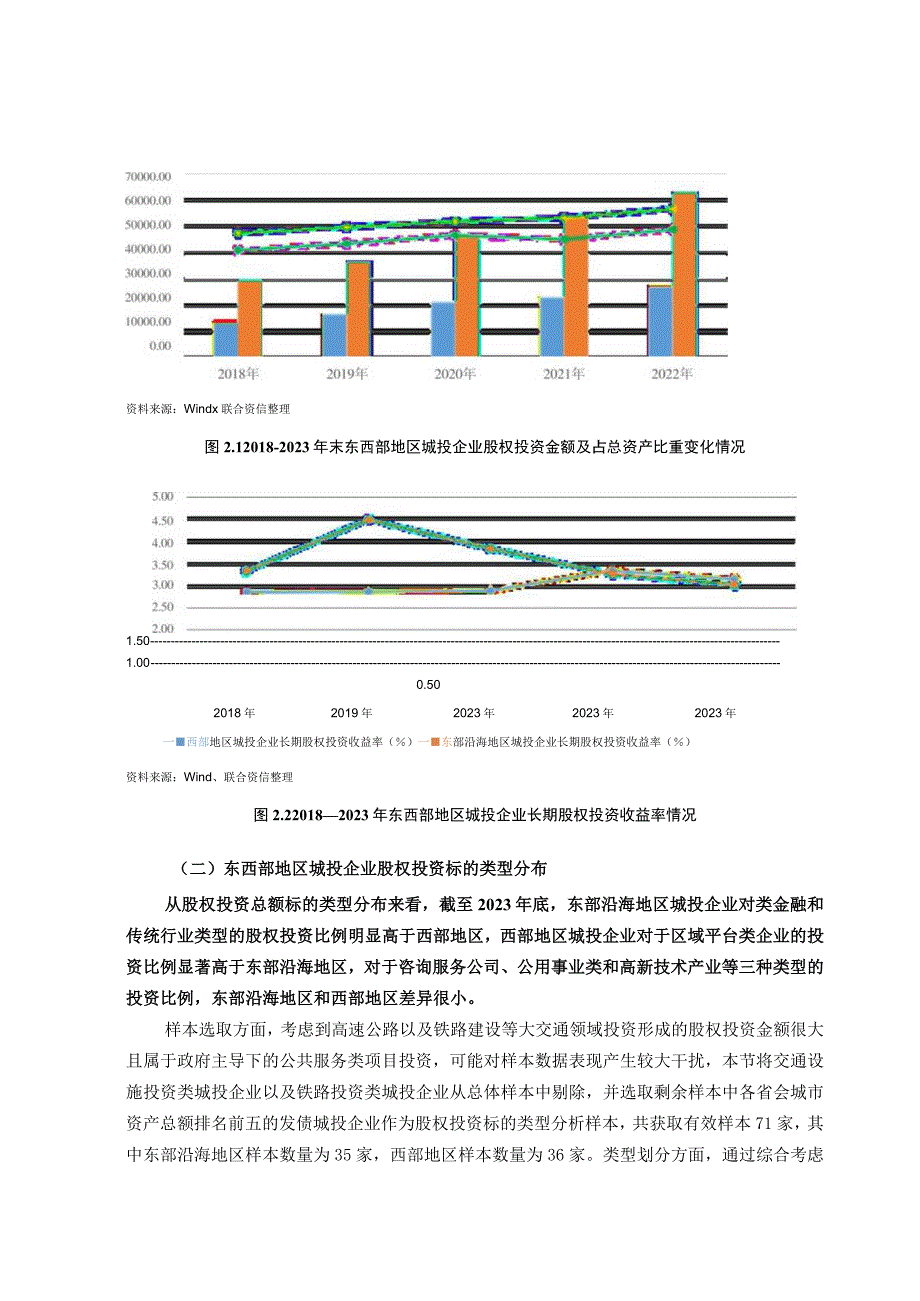 东西部地区城投企业股权投资转型分析.docx_第3页