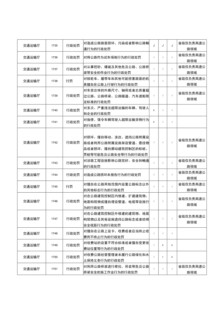 交通运输行业行政权力指导清单（2021年本）.docx_第3页