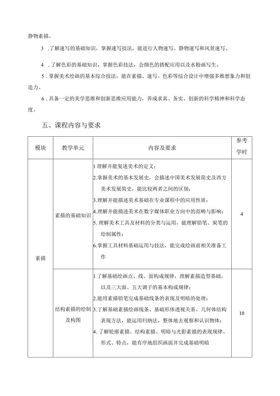 《美术基础》课程标准.docx_第2页