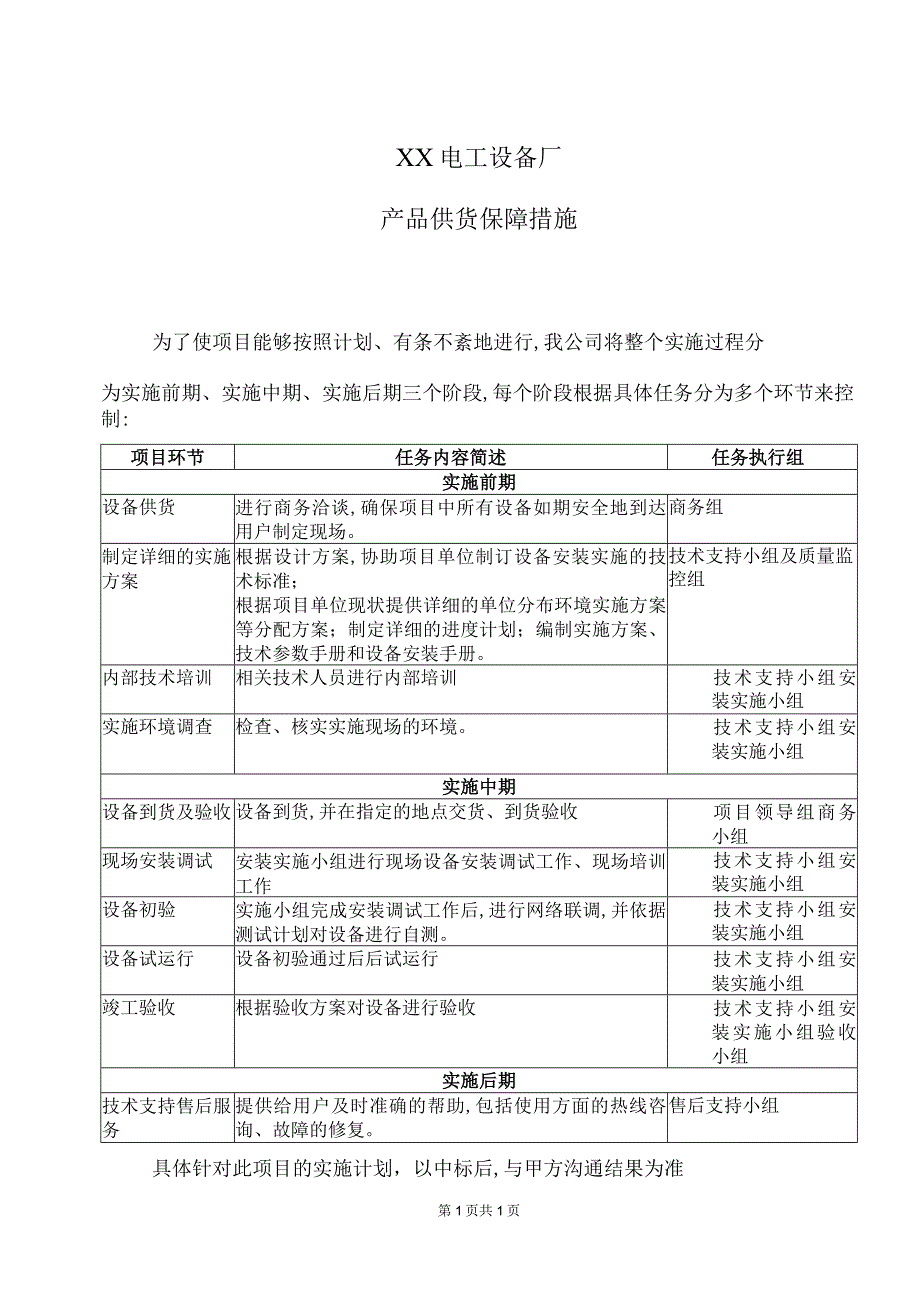 XX电工设备厂产品供货保障措施（2023年）.docx_第1页